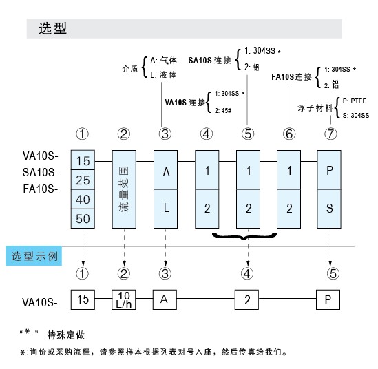 VA10S-15SS、VA10S-25SS、VA10S-40SS、VA10S-50不銹鋼材質(zhì)玻璃轉(zhuǎn)子流量計