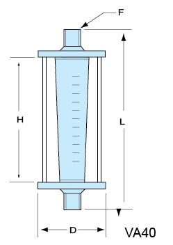VA40-PVC-15、VA40-PVC-20、VA40-PVC-25、VA40PVC-32、vapvc-40、VA40-50PVC、PVCVA-65、VA40-80PVC、VA40-100pvc 玻璃轉(zhuǎn)子流量計