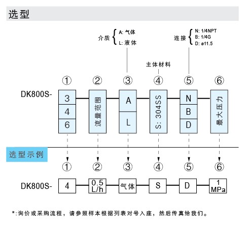 DK800S-3、DK800S-4、DK800S-6 玻璃轉(zhuǎn)子流量計(jì)